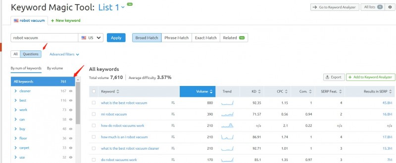 SEMrush Keyword Magic Tool